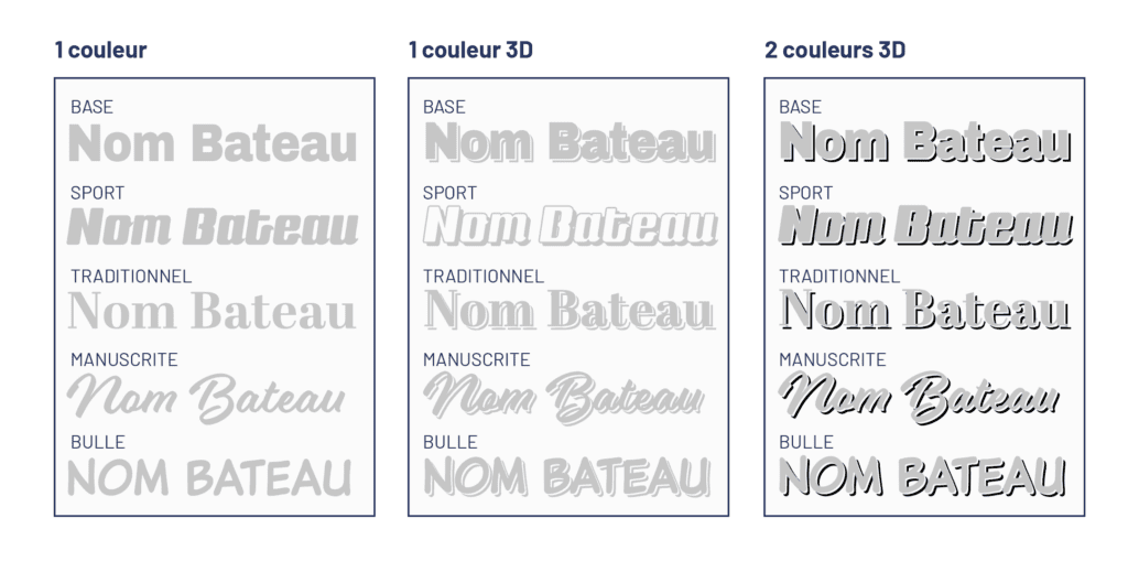 Nom de bateau - Numero Bateau